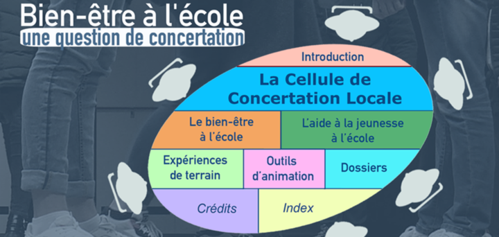 Accompagnement Pour La Mise En Place D'une Concertation - Accroch'aje